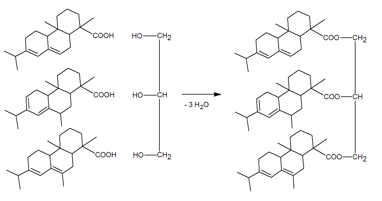 Rosin Ester